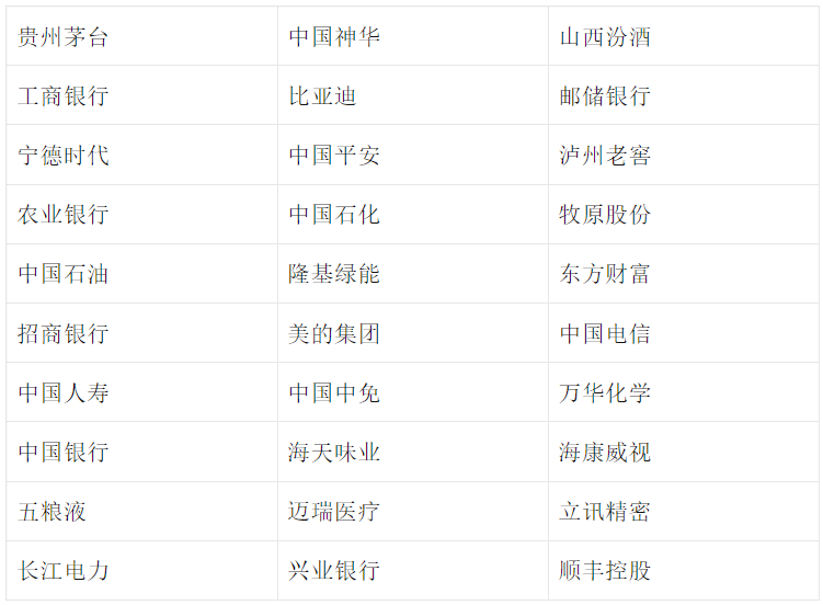 什么是蓝筹股?投资蓝筹股一定稳赚不赔吗? 什么是蓝筹股?投资蓝筹股一定稳赚不赔吗?