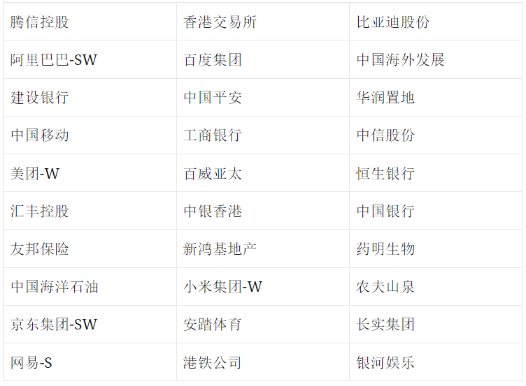 什么是蓝筹股?投资蓝筹股一定稳赚不赔吗? 什么是蓝筹股?投资蓝筹股一定稳赚不赔吗?