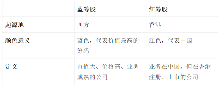 什么是蓝筹股?投资蓝筹股一定稳赚不赔吗? 什么是蓝筹股?投资蓝筹股一定稳赚不赔吗?