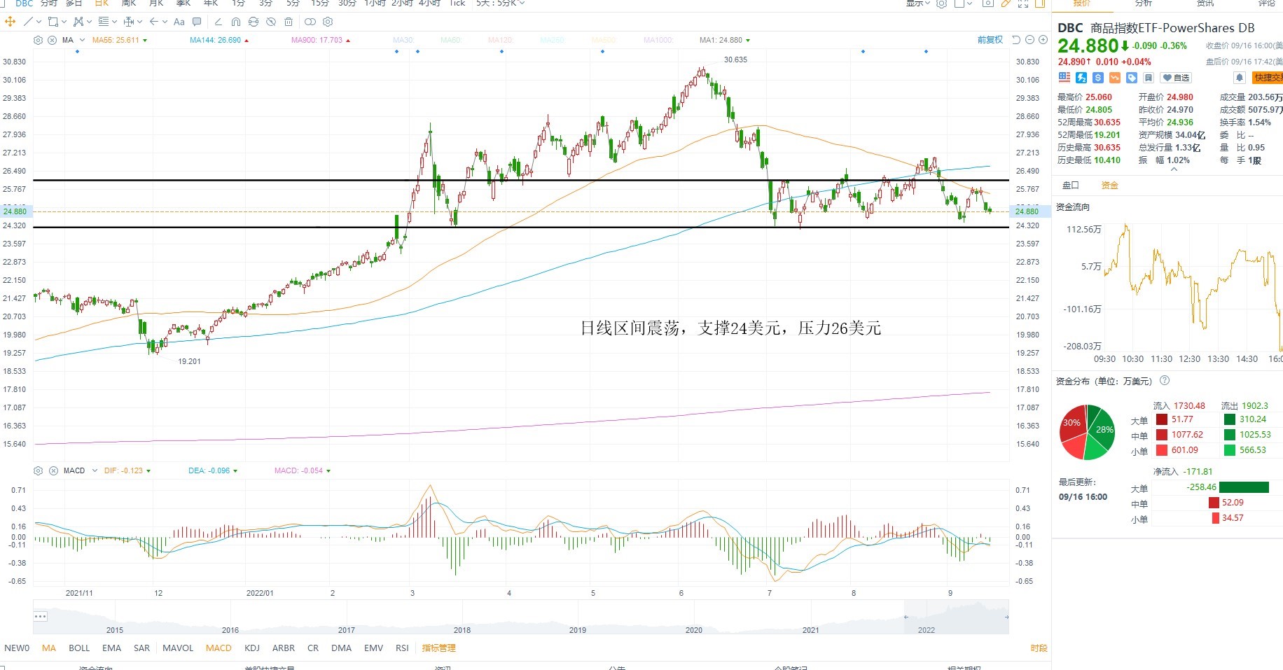9月19日美股ETF交易策略