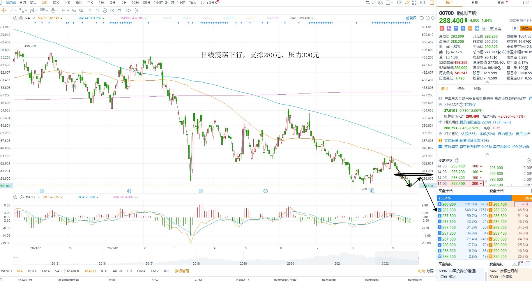 9月19日港股分析、交易市场策略 9月19日港股分析、交易市场策略