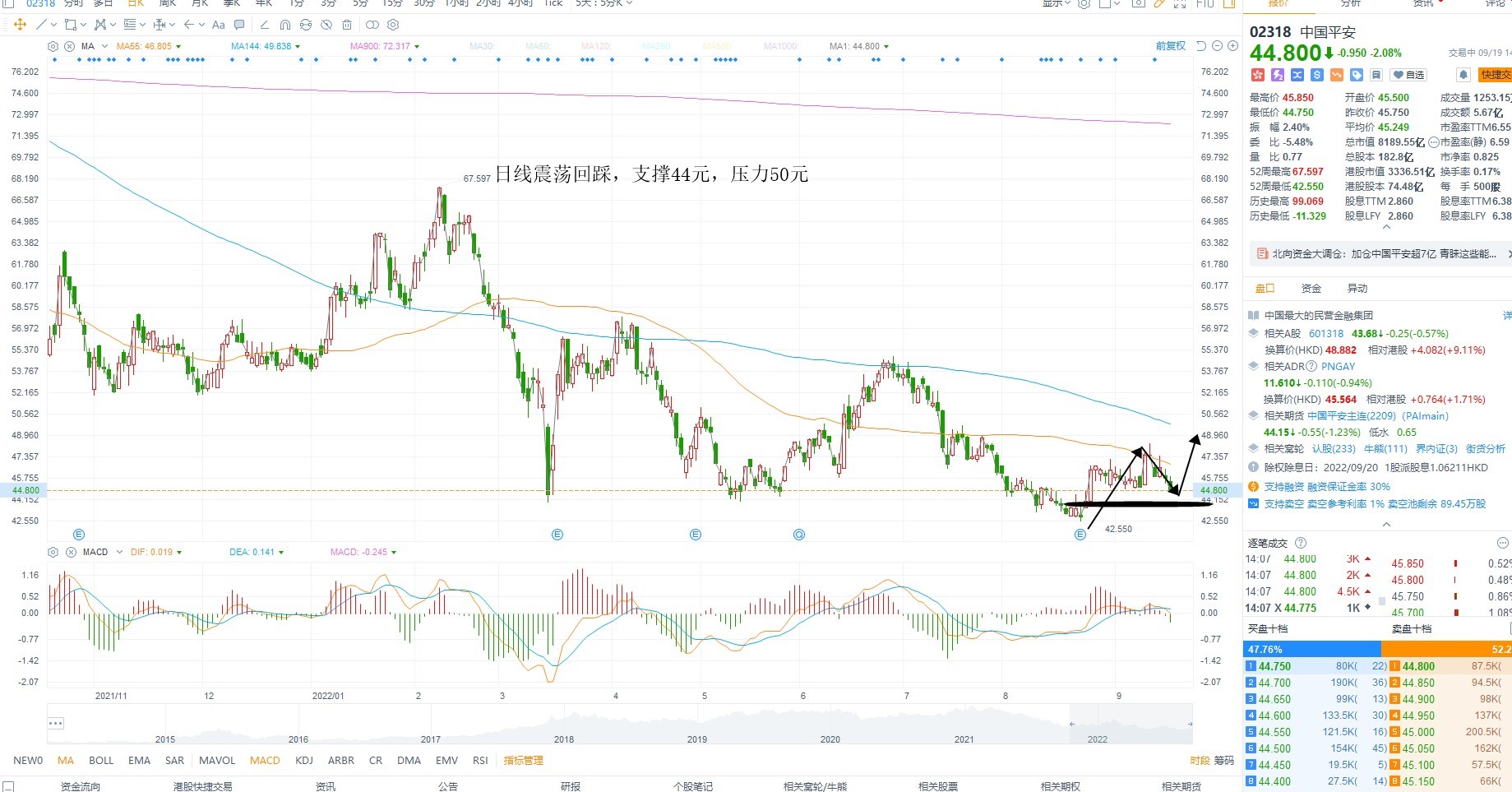 9月19日港股分析、交易市场策略 9月19日港股分析、交易市场策略