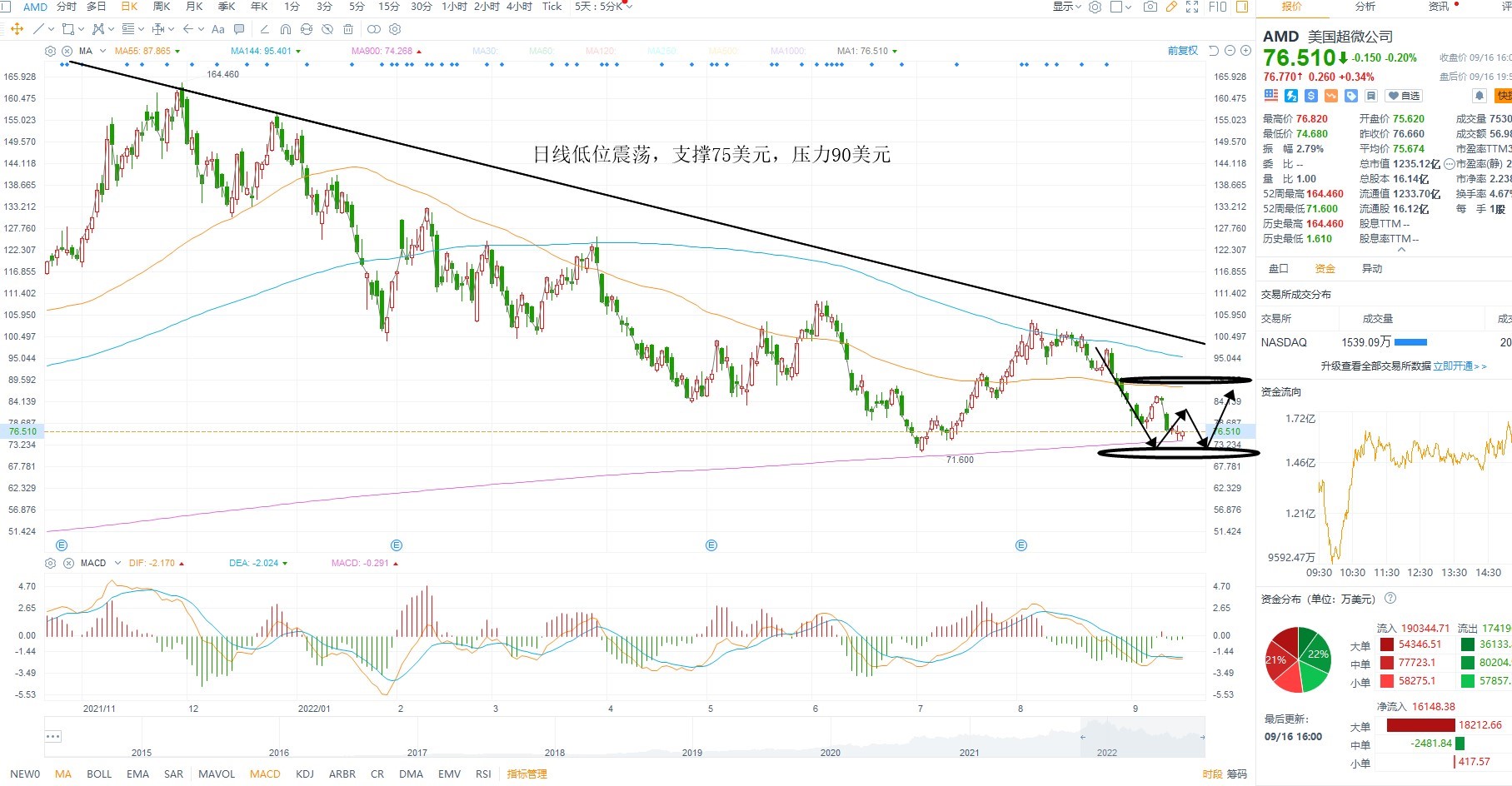 9月19日美股分析、交易市场策略