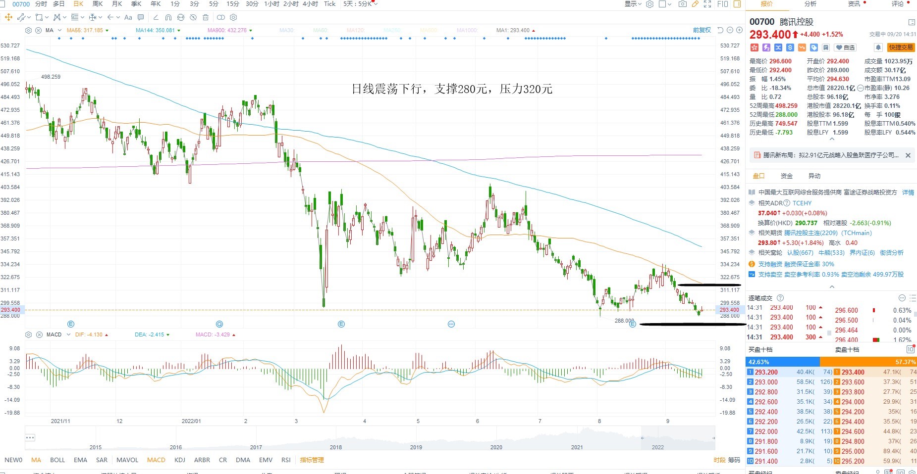 9月20日港股分析、交易市场策略