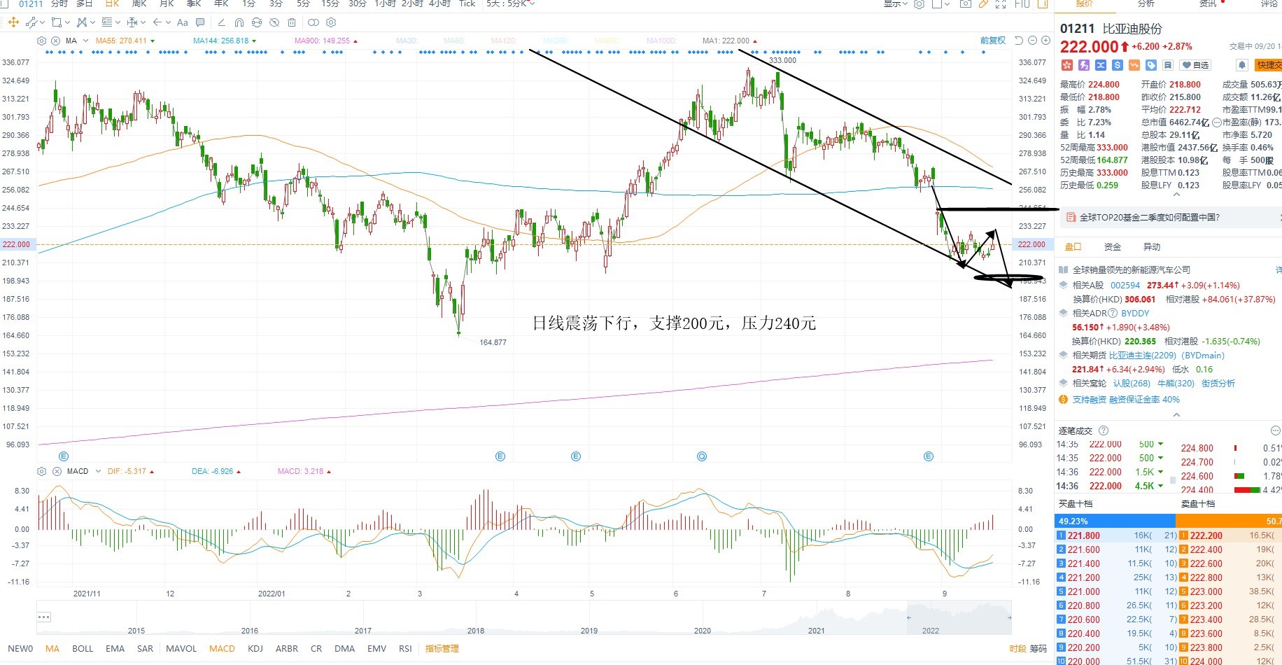 9月20日港股分析、交易市场策略