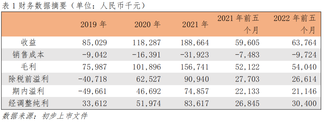 百德医疗：领先的微波消融医疗器械开发商，业绩维持高速增长
