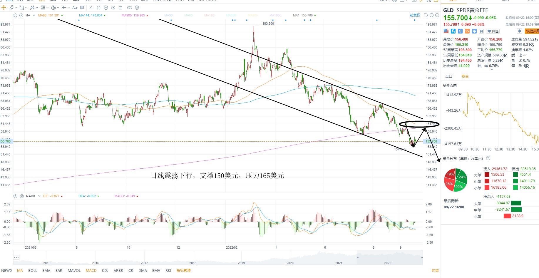 9月23日美股ETF交易策略