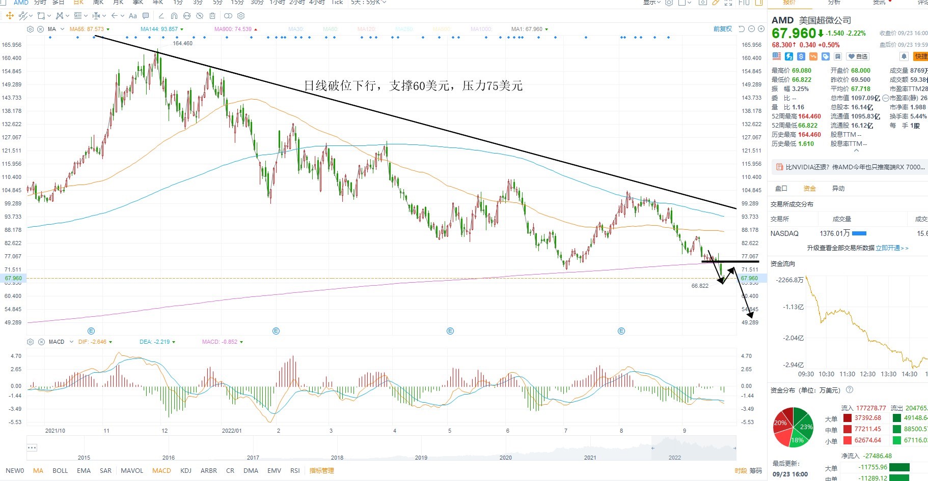 9月26日美股分析、交易市场策略