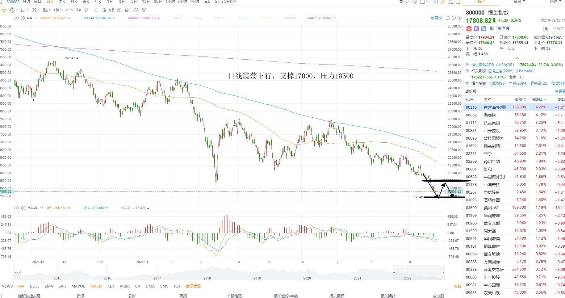 9月27日港股分析、交易市场策略 9月27日港股分析、交易市场策略