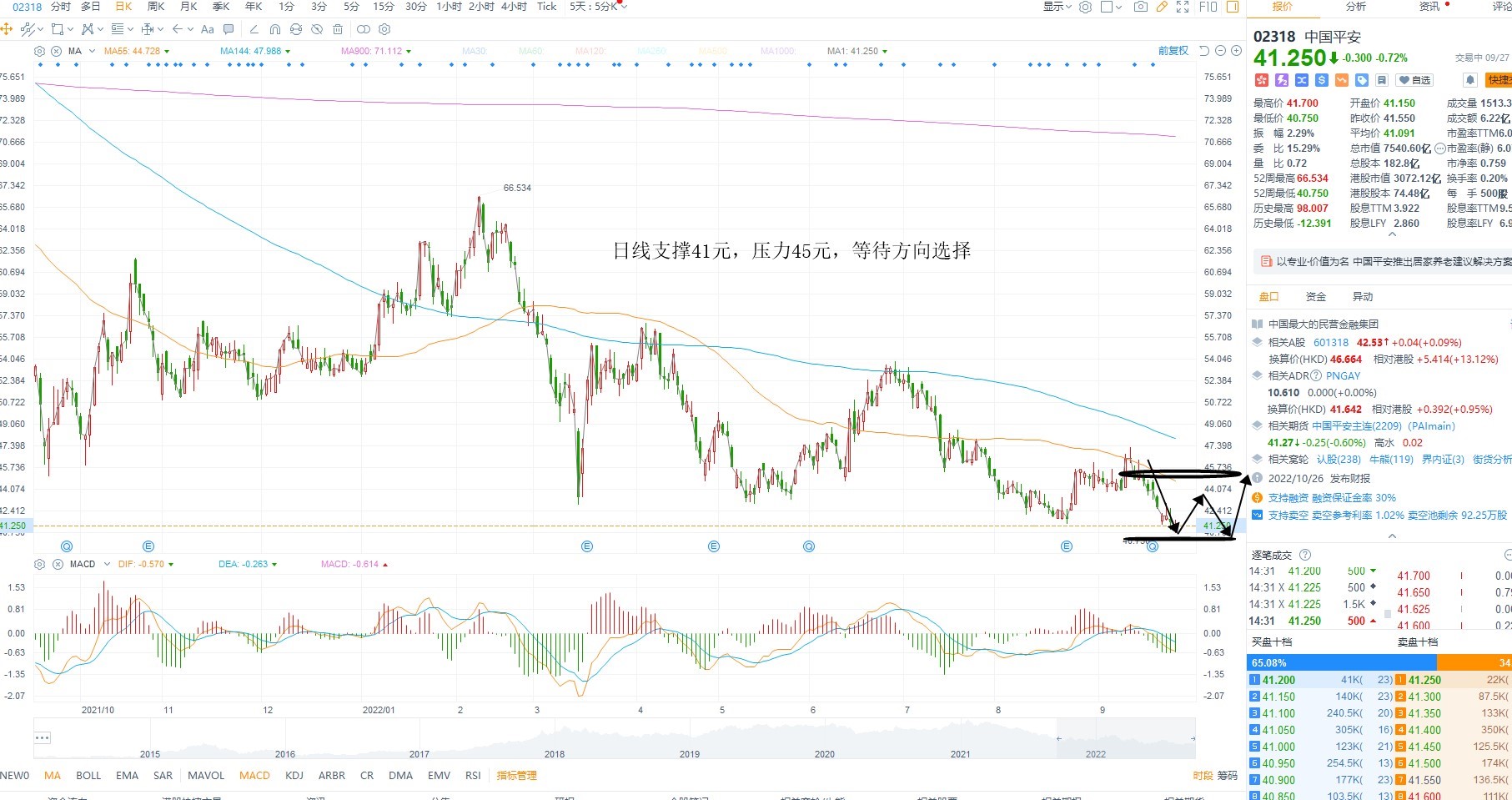 9月27日港股分析、交易市场策略 9月27日港股分析、交易市场策略