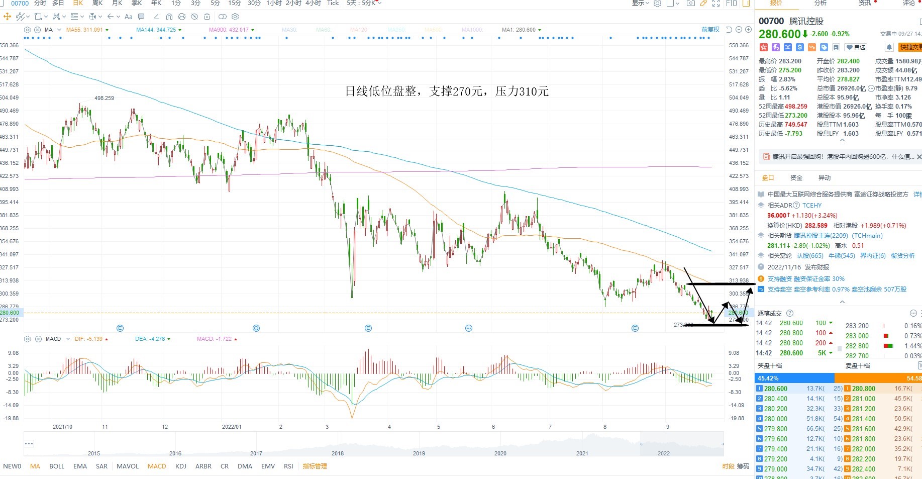 9月27日港股分析、交易市场策略 9月27日港股分析、交易市场策略