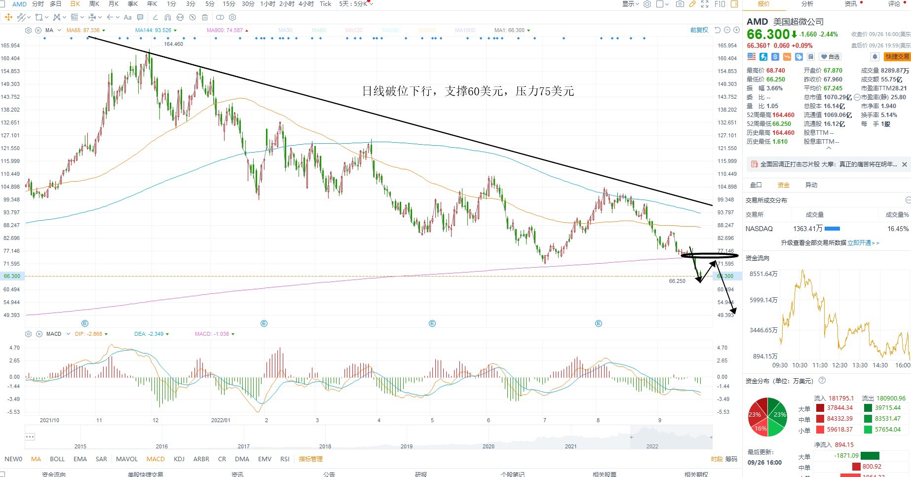 9月27日美股分析、交易市场策略