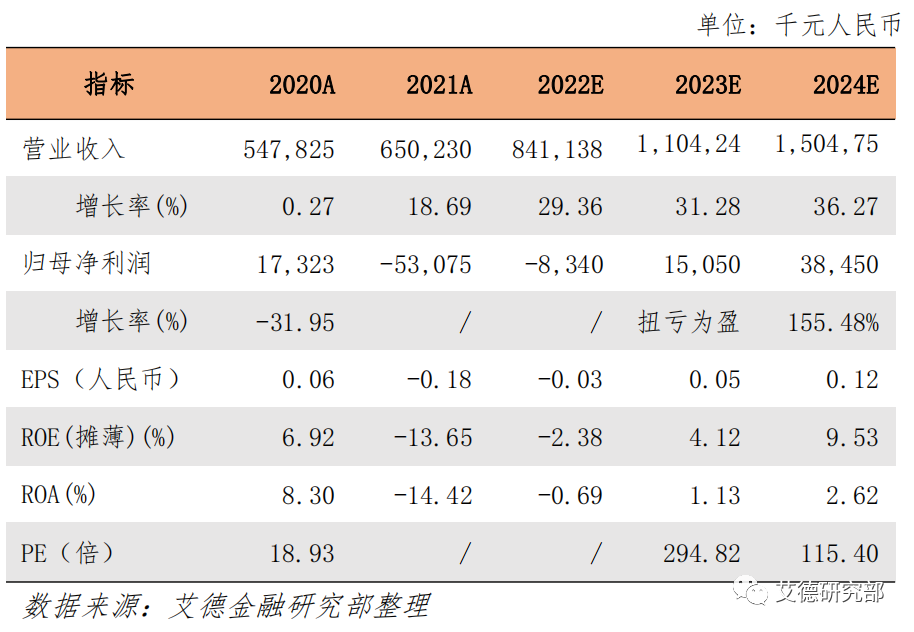 【研究分析】香港航天科技:航天业务稳步推进,EMS业务延续高增长 【研究分析】香港航天科技:航天业务稳步推进,EMS业务延续高增长
