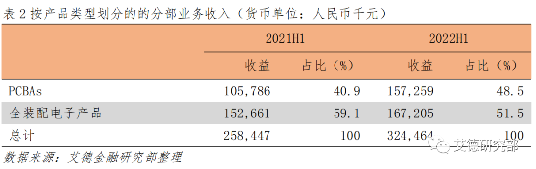 【研究分析】香港航天科技:航天业务稳步推进,EMS业务延续高增长 【研究分析】香港航天科技:航天业务稳步推进,EMS业务延续高增长