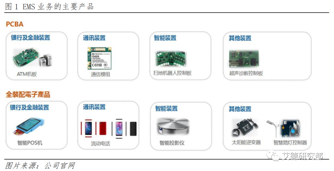 【研究分析】香港航天科技:航天业务稳步推进,EMS业务延续高增长 【研究分析】香港航天科技:航天业务稳步推进,EMS业务延续高增长