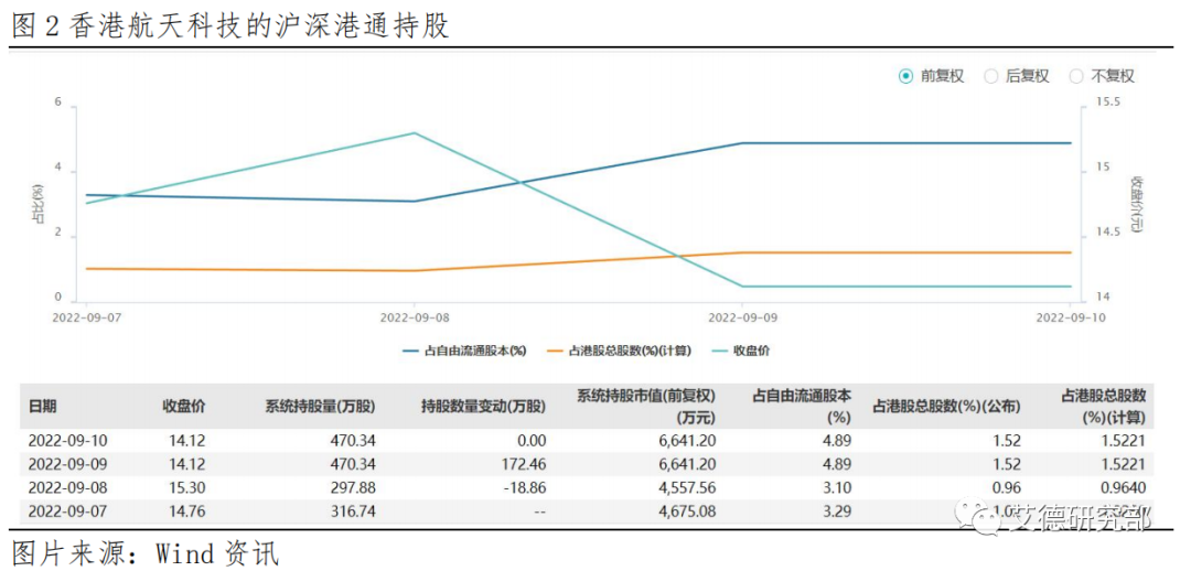 【研究分析】香港航天科技:航天业务稳步推进,EMS业务延续高增长 【研究分析】香港航天科技:航天业务稳步推进,EMS业务延续高增长