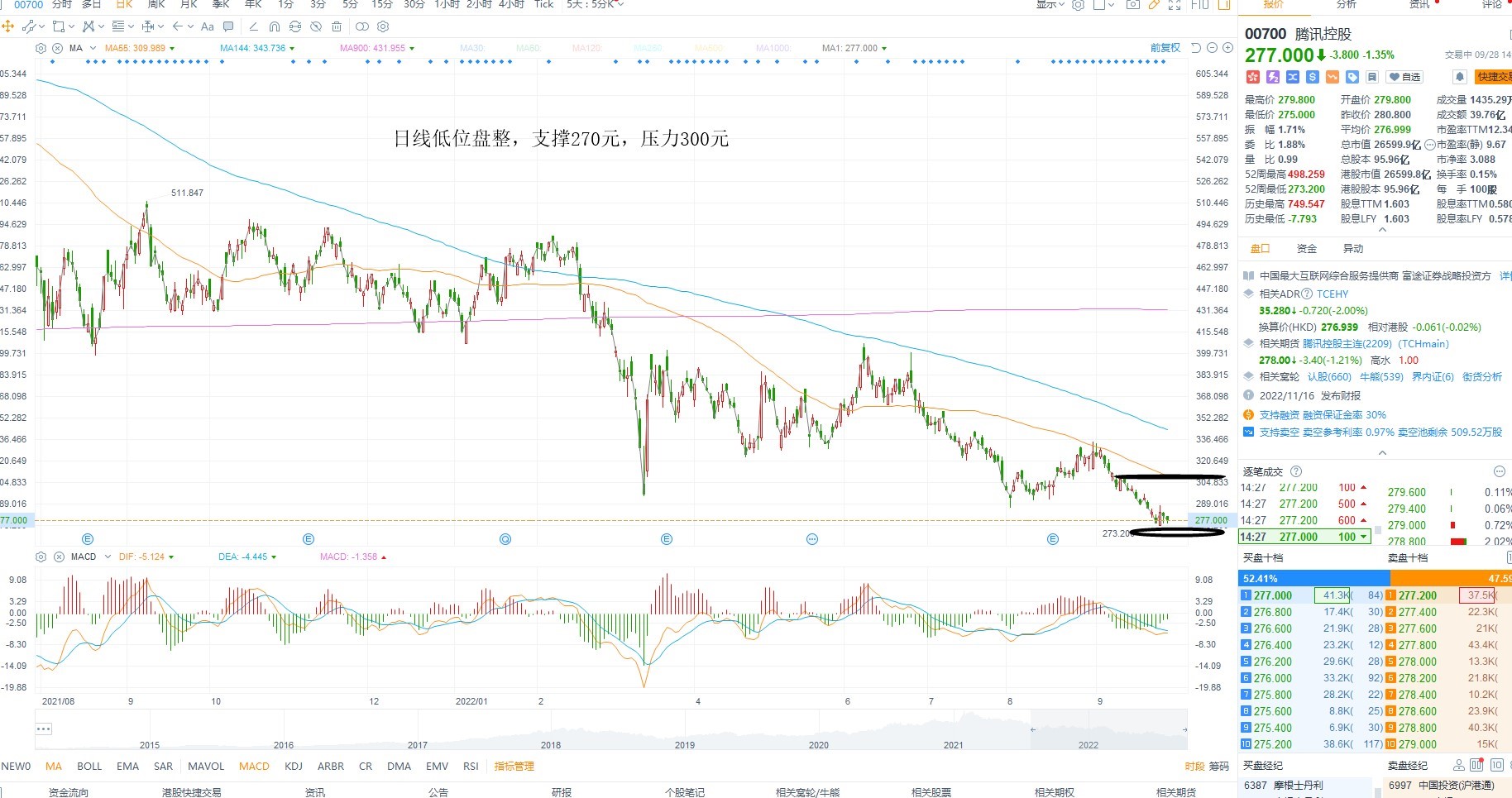 9月28日港股分析、交易市场策略