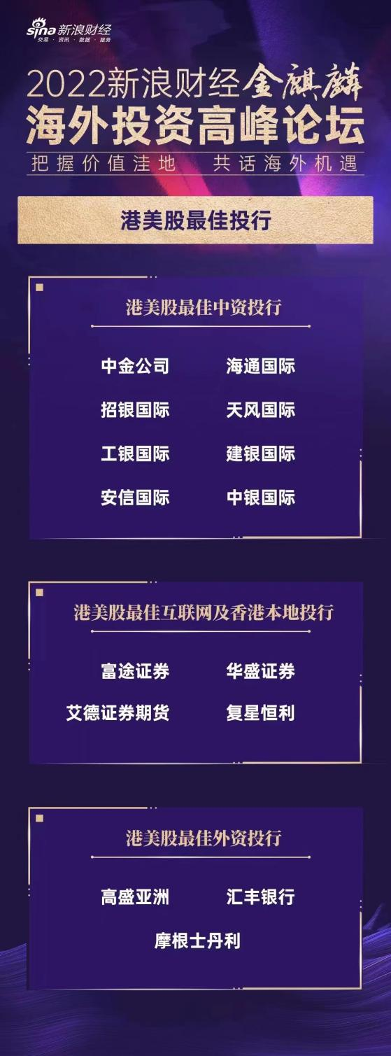 艾德荣获「2022新浪财经港美股最佳互联网及香港本地投行」大奖