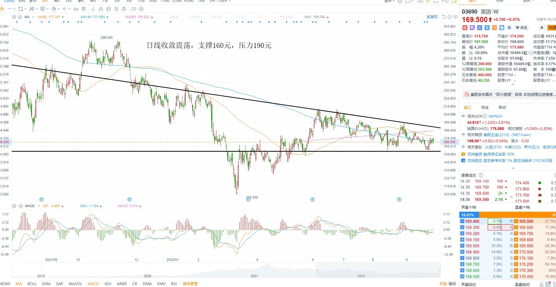 9月29日港股分析、交易市场策略
