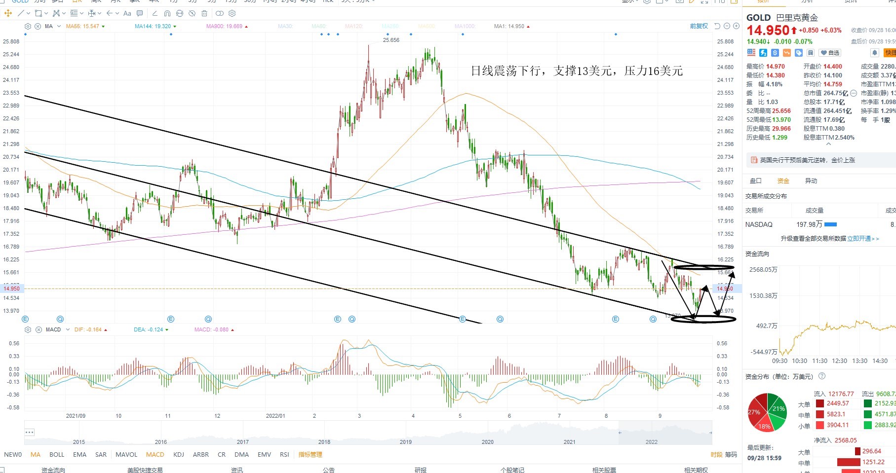9月29日美股分析、交易市场策略