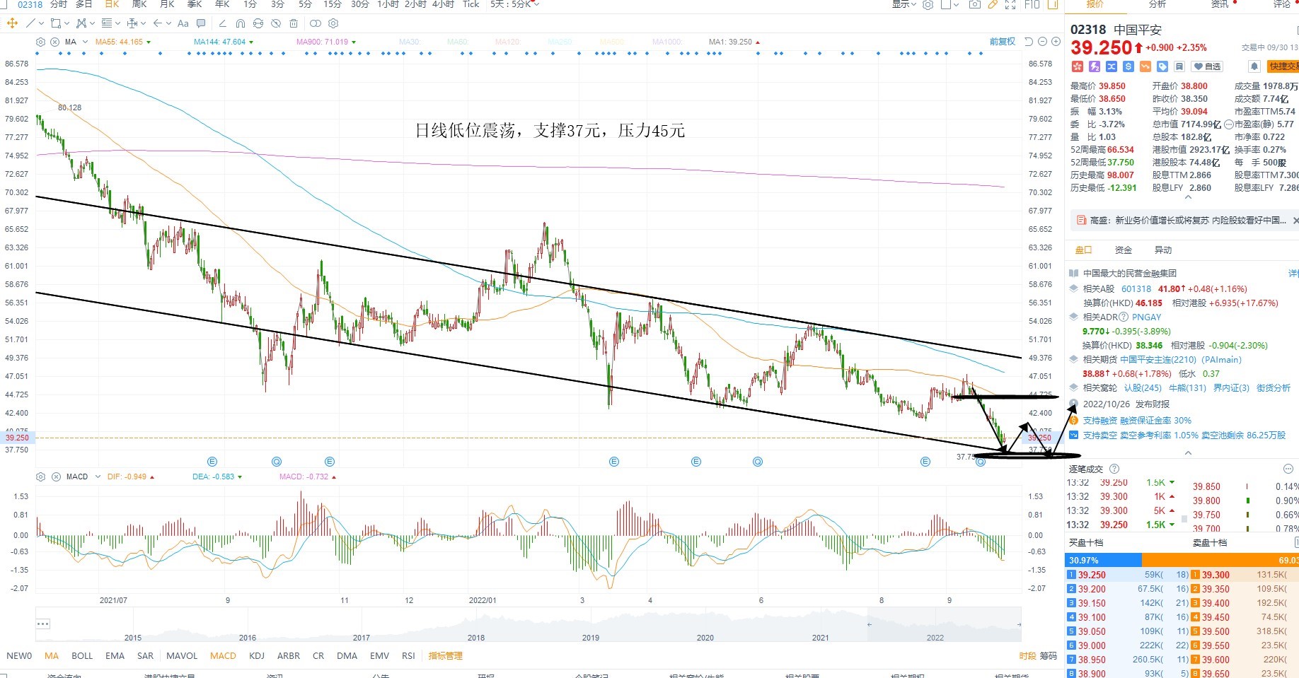 9月30日港股分析、交易市场策略
