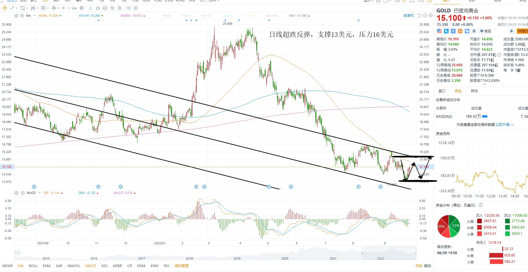 9月30日美股分析、交易市场策略