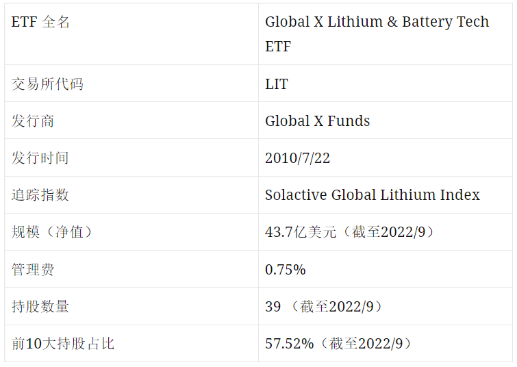 电动车ETF值得投资吗？精选3档美国电动车ETF