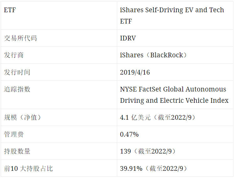 电动车ETF值得投资吗？精选3档美国电动车ETF