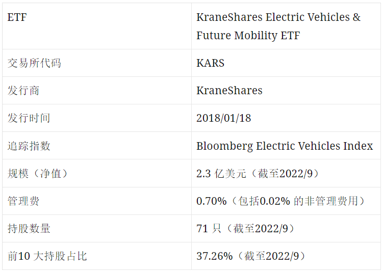 电动车ETF值得投资吗？精选3档美国电动车ETF
