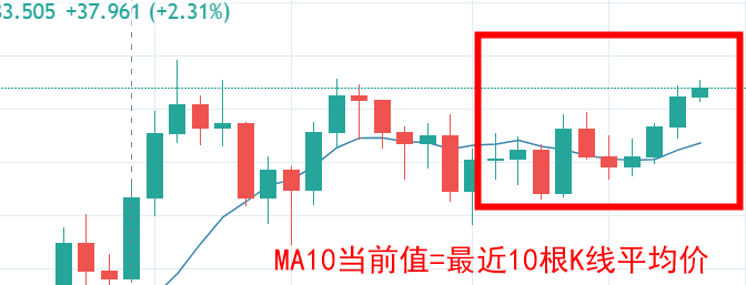 均线金叉死叉真有效?深度复盘数据带你一探究竟!