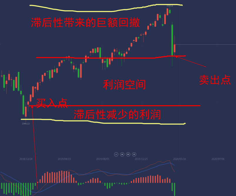 当我们看指标时，我们究竟在看什么（上）