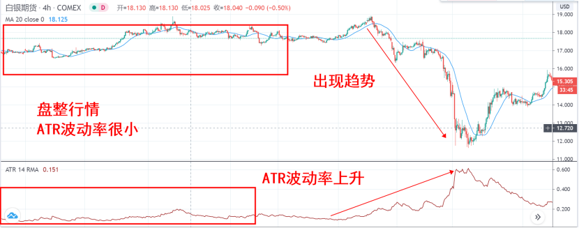 当我们在看指标时，我们究竟在看什么？（下）