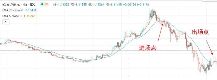 多指标叠加共振没效果？可能是你方法不对