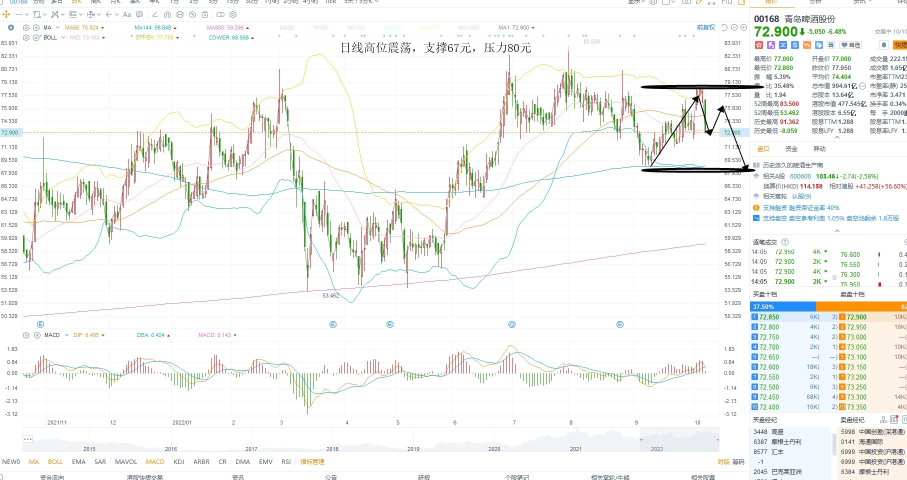 10月10日港股分析、交易市场策略