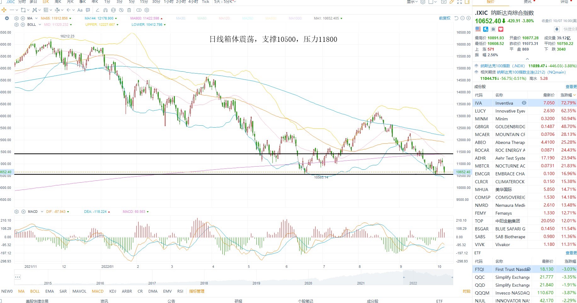 10月10日美股分析、交易市场策略