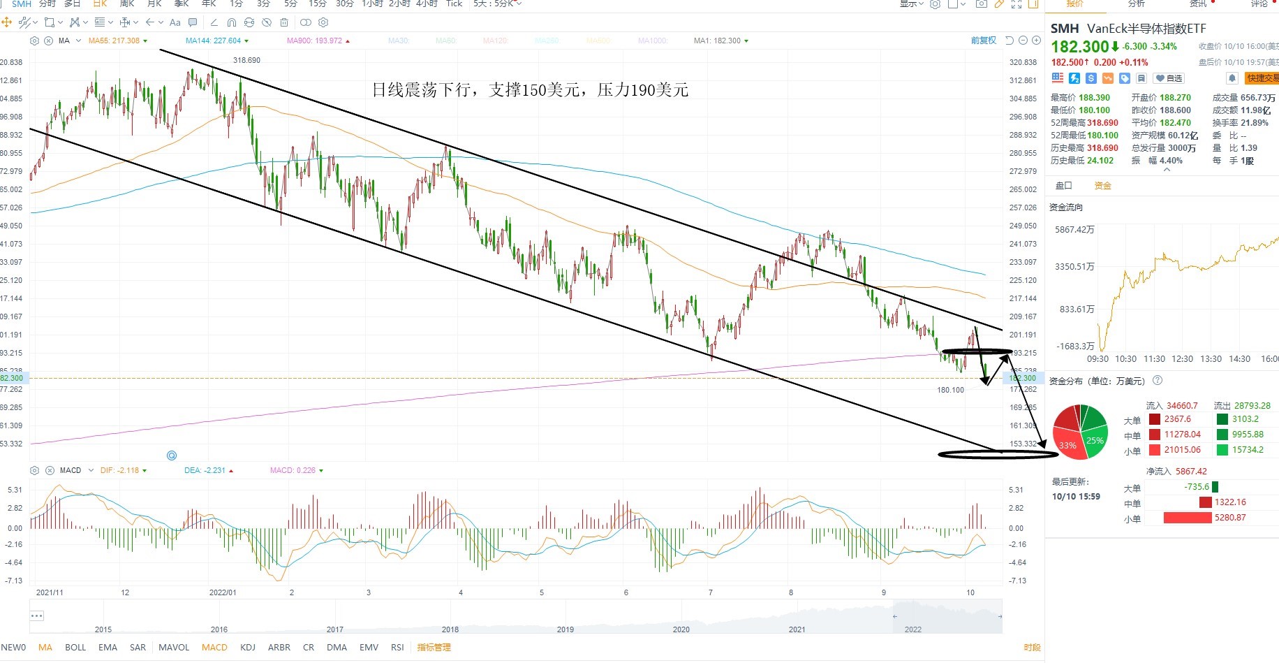 10月11日美股ETF交易策略 10月11日美股ETF交易策略
