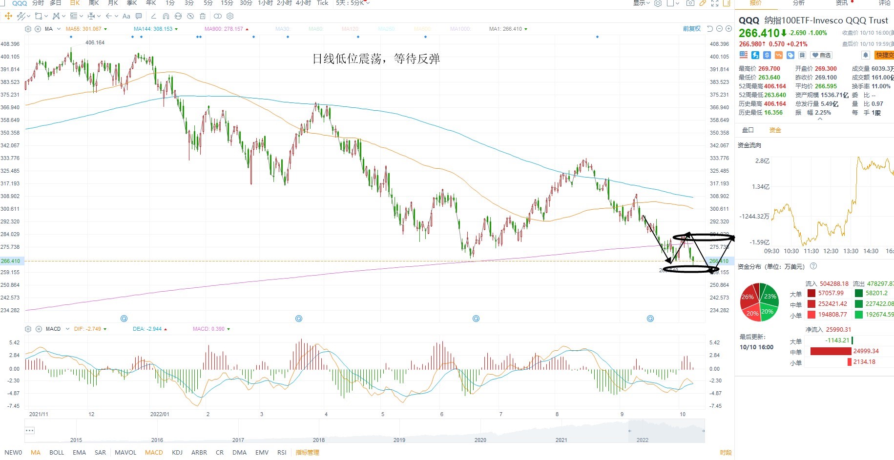 10月11日美股ETF交易策略 10月11日美股ETF交易策略