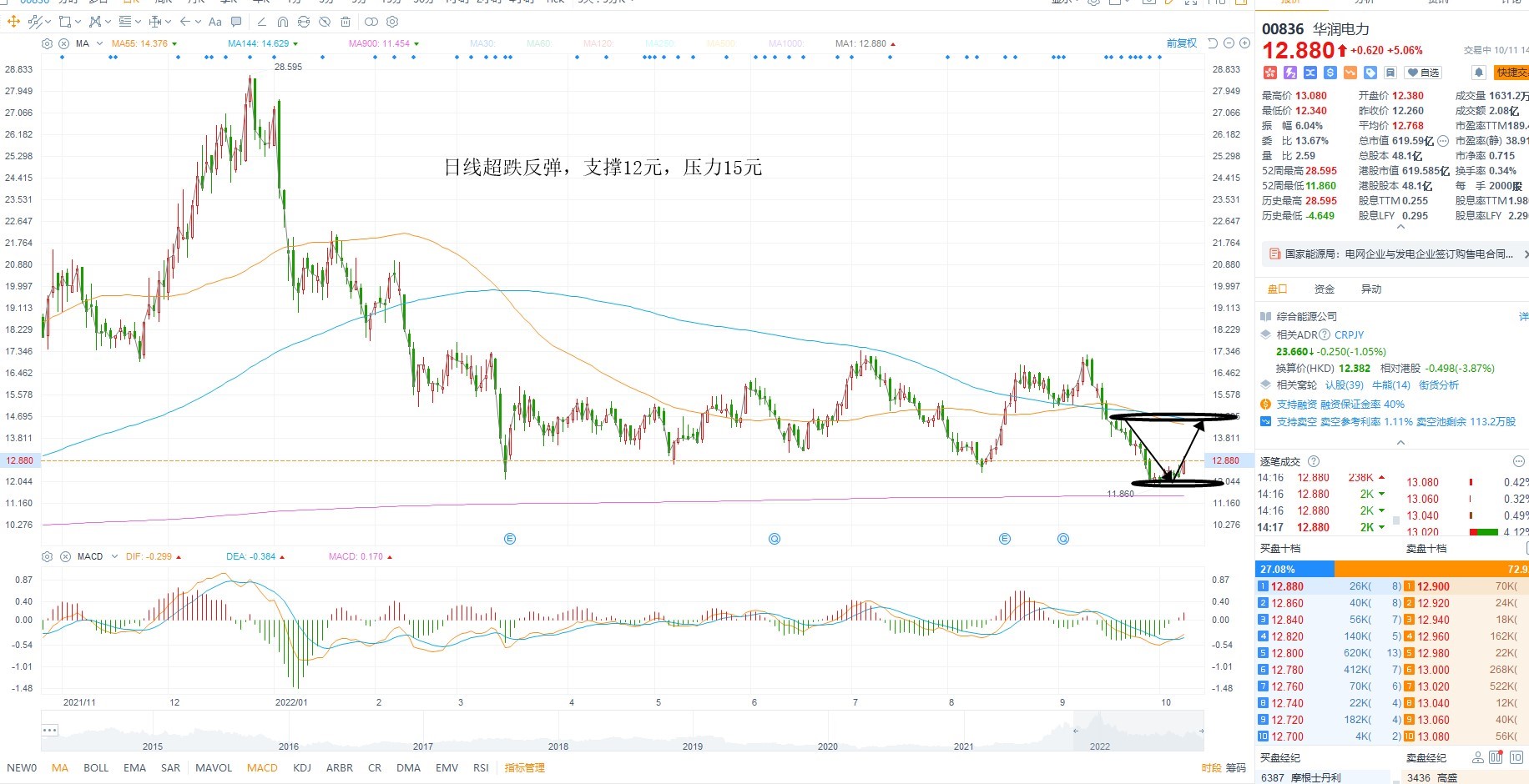 10月11日港股分析、交易市场策略