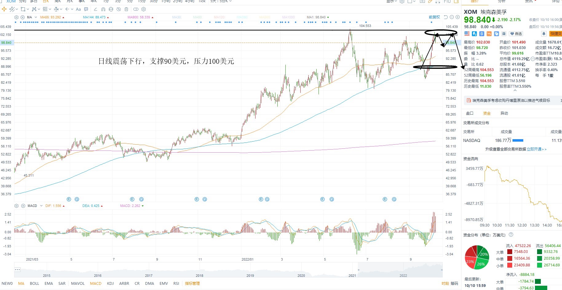10月11日美股分析、交易市场策略