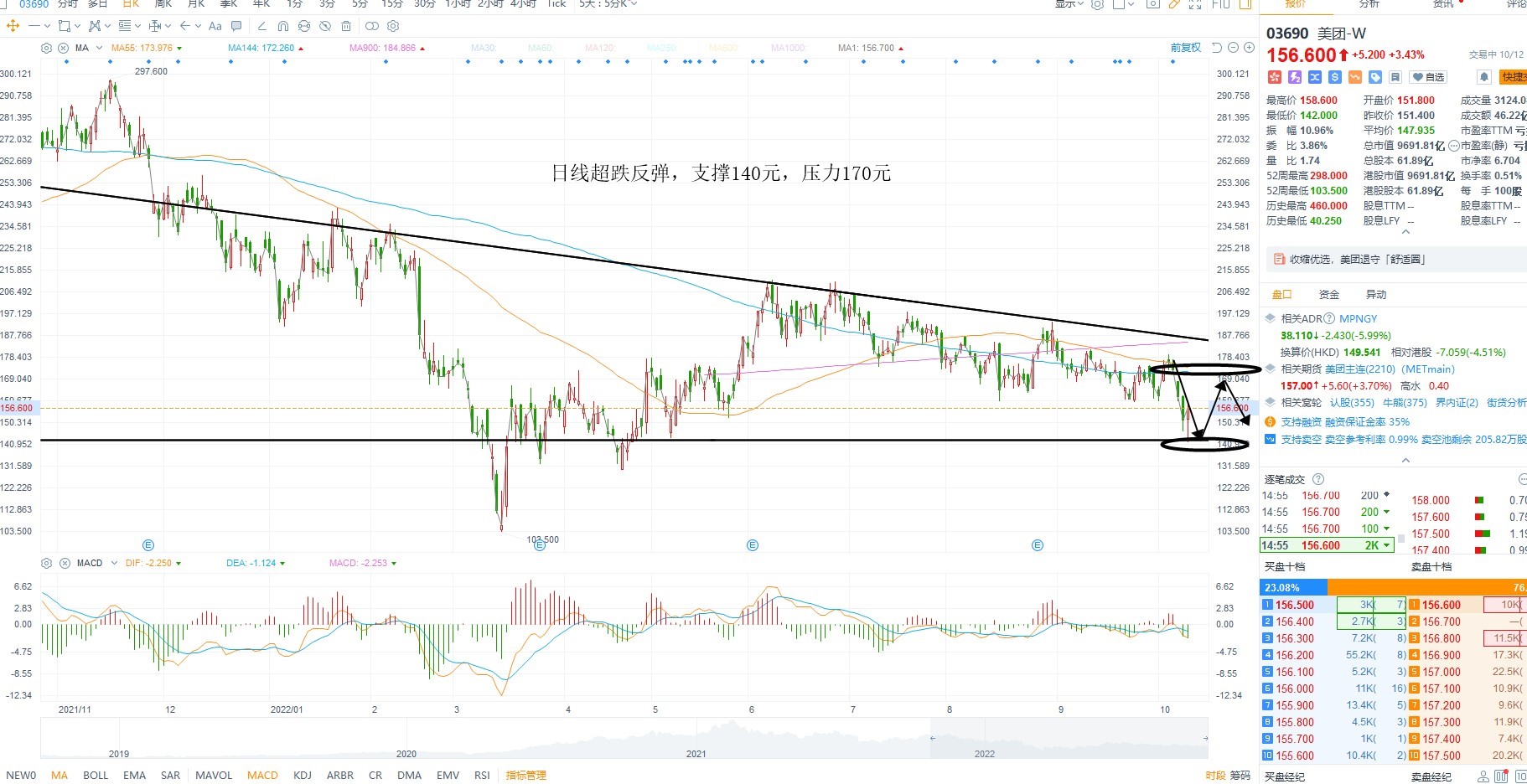 10月12日港股分析、交易市场策略 10月12日港股分析、交易市场策略