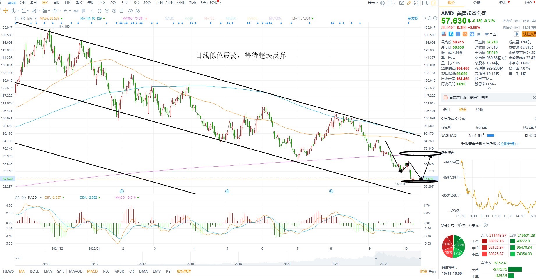 10月12日美股分析、交易市场策略