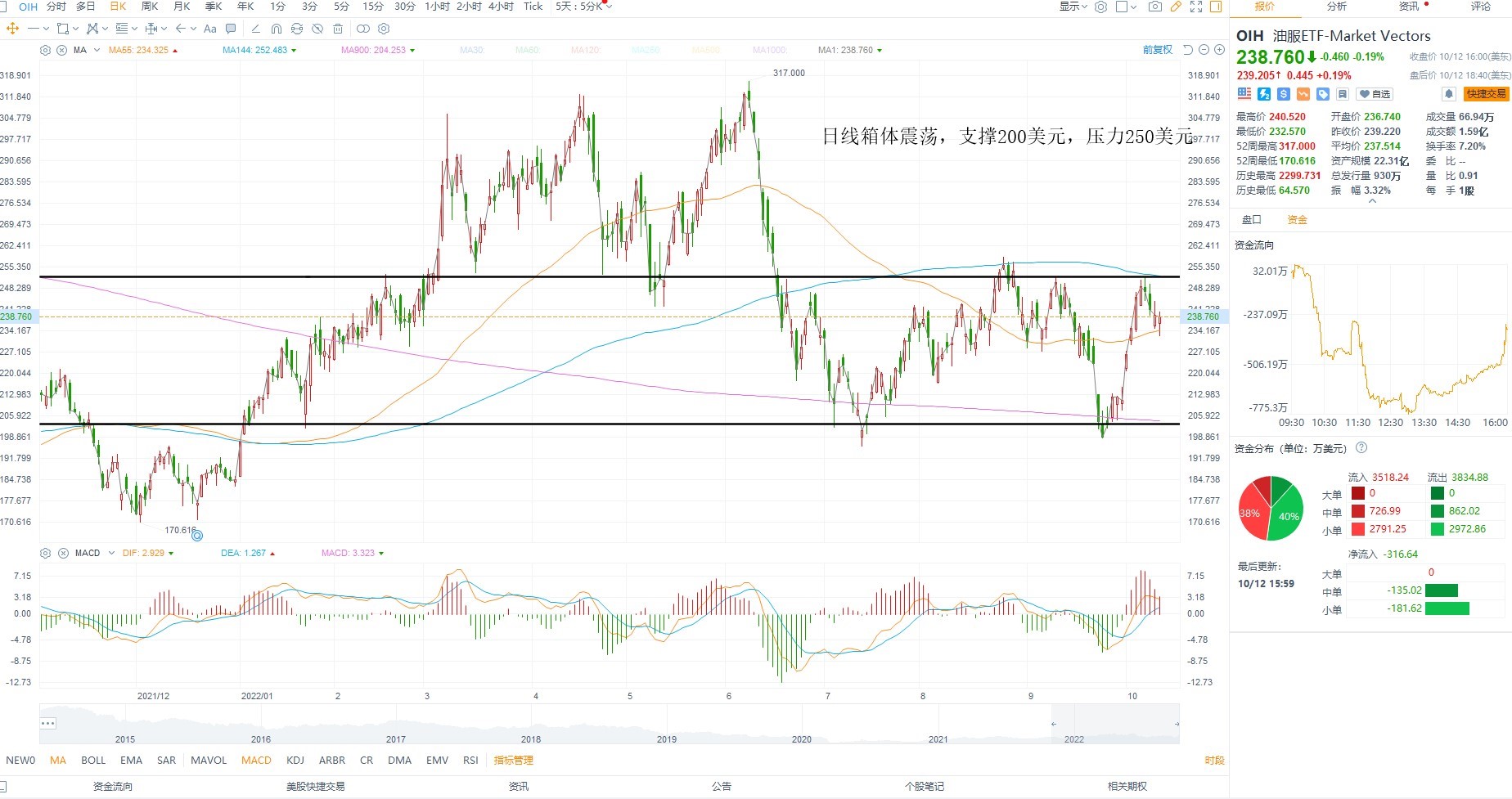 10月13日美股ETF交易策略