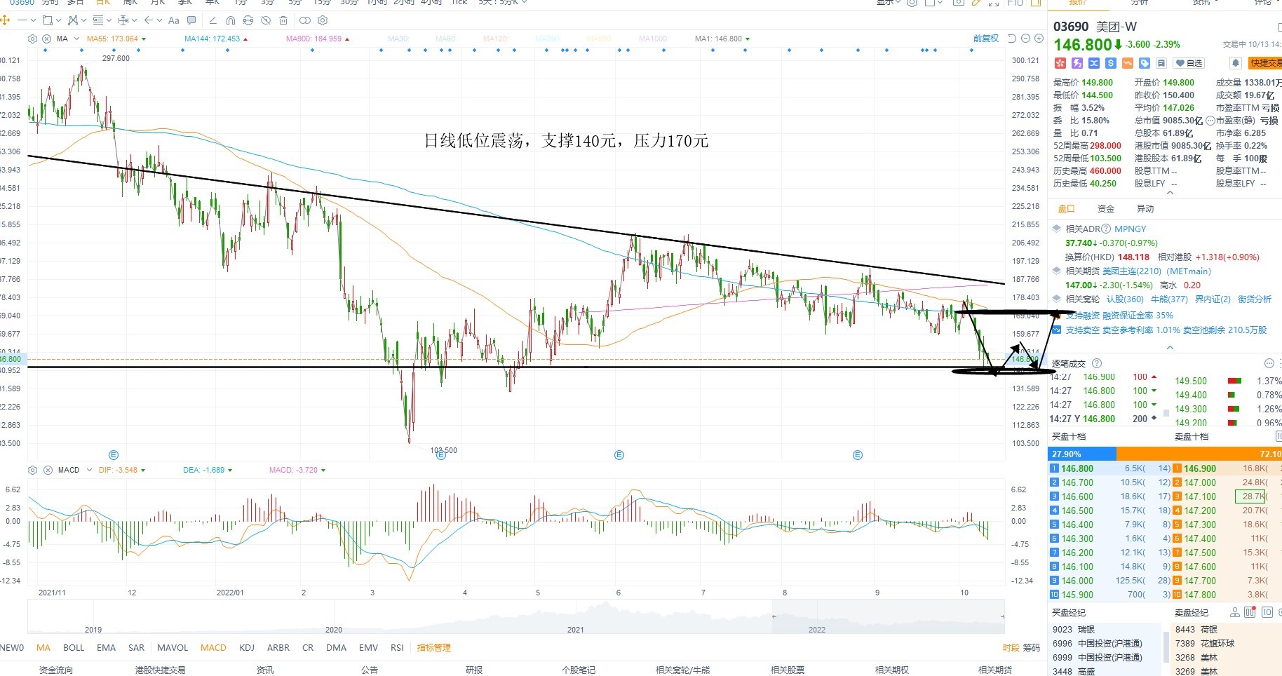 10月13日港股分析、交易市场策略 10月13日港股分析、交易市场策略