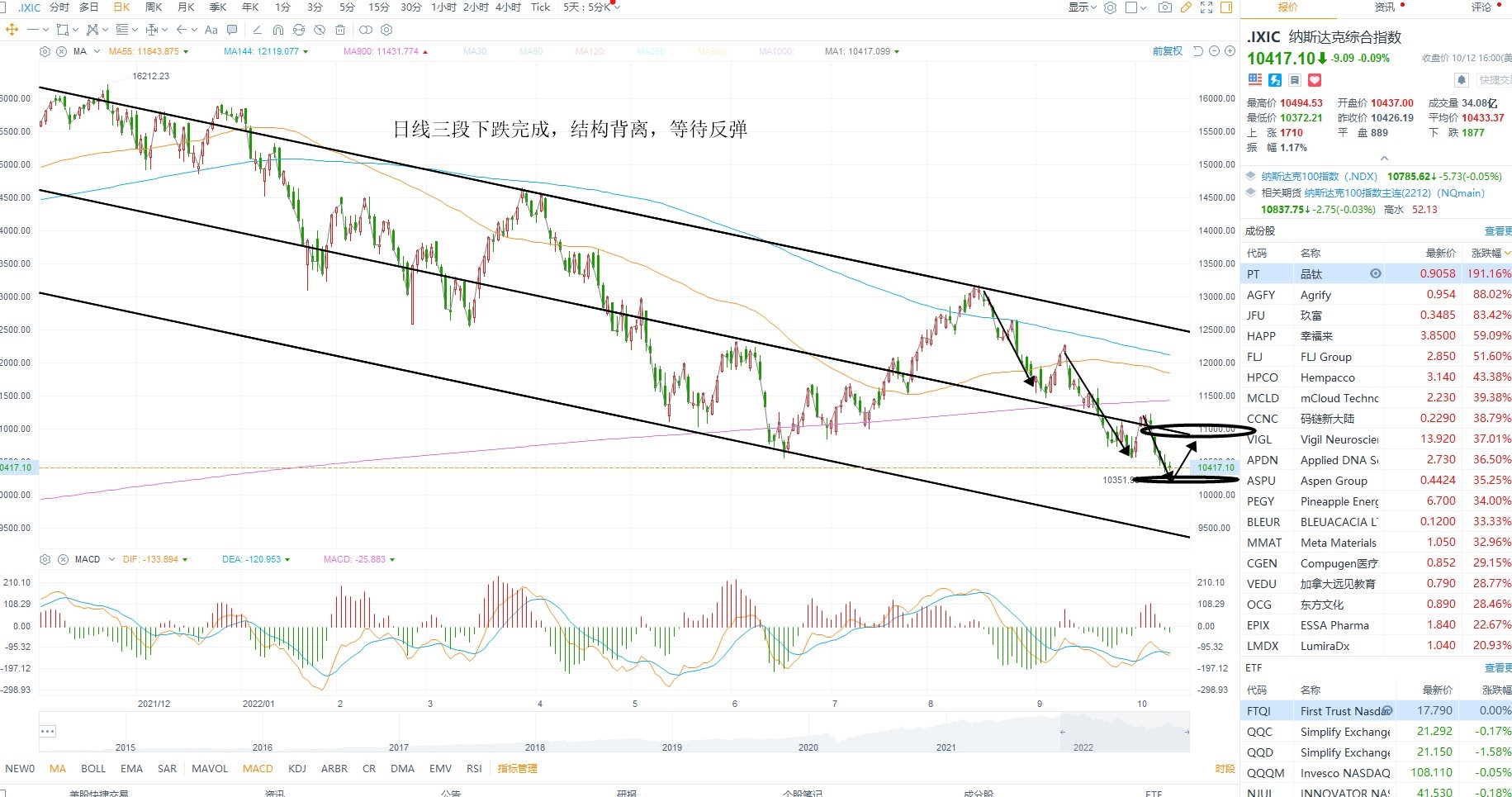 10月13日美股分析、交易市场策略