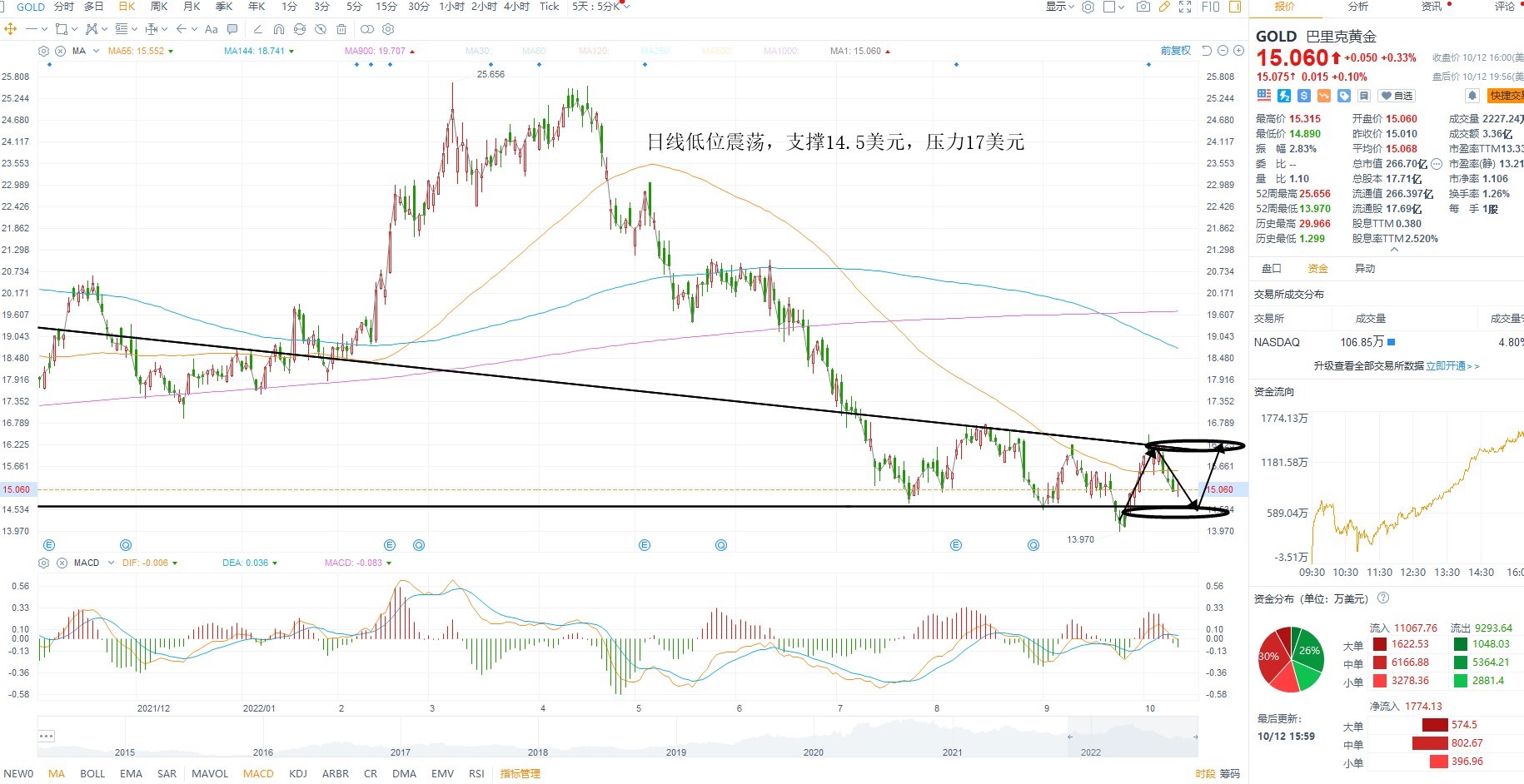 10月13日美股分析、交易市场策略