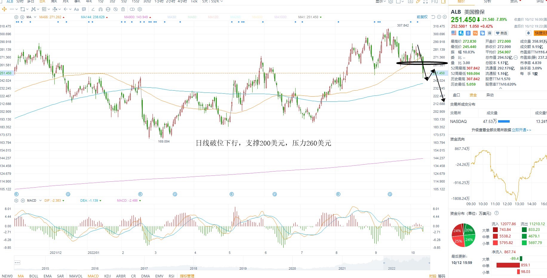 10月13日美股分析、交易市场策略