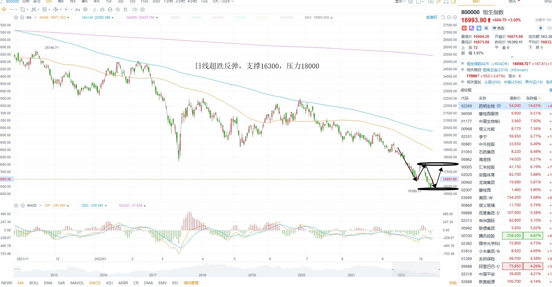 10月14日港股分析、交易市场策略