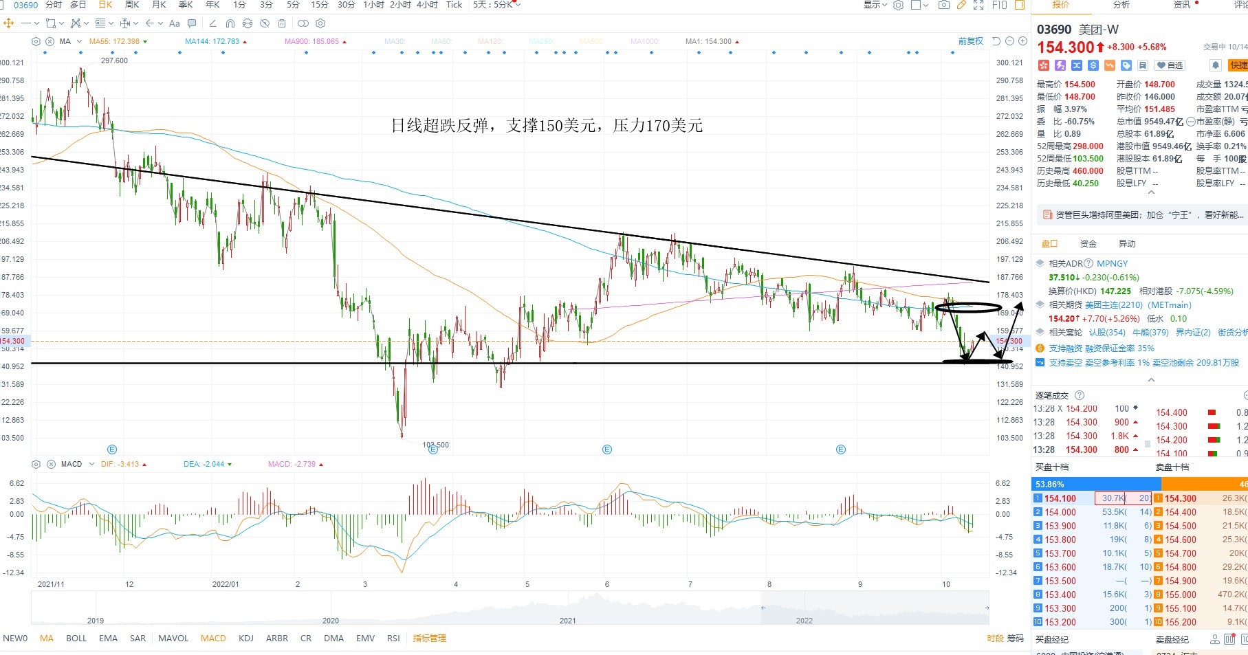 10月14日港股分析、交易市场策略