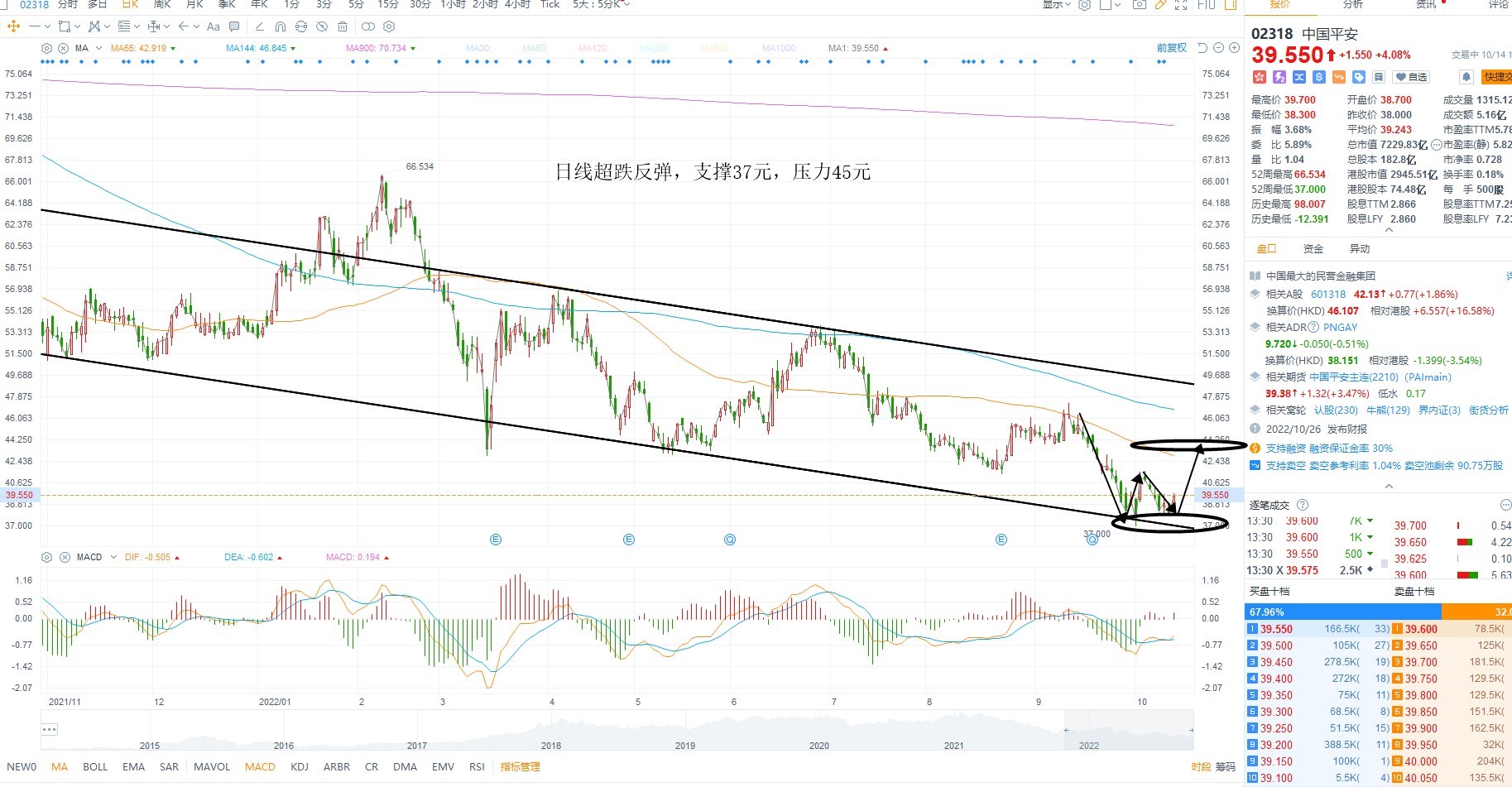 10月14日港股分析、交易市场策略