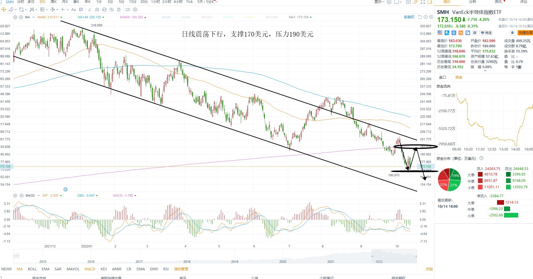 10月17日美股ETF交易策略